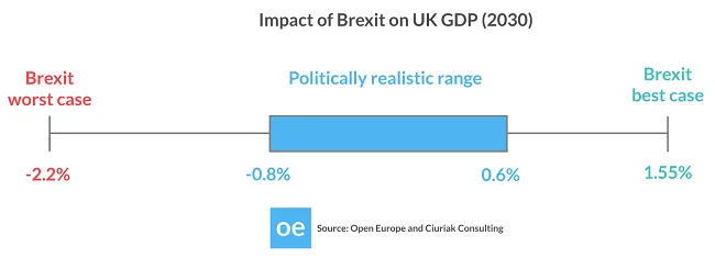 brexit impacto PIB