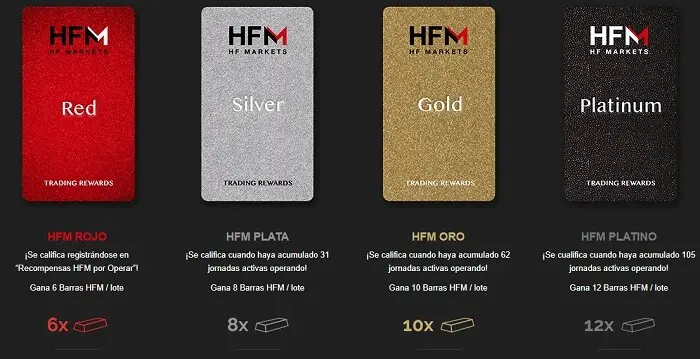 Programa de recompensas del broker HF Markets