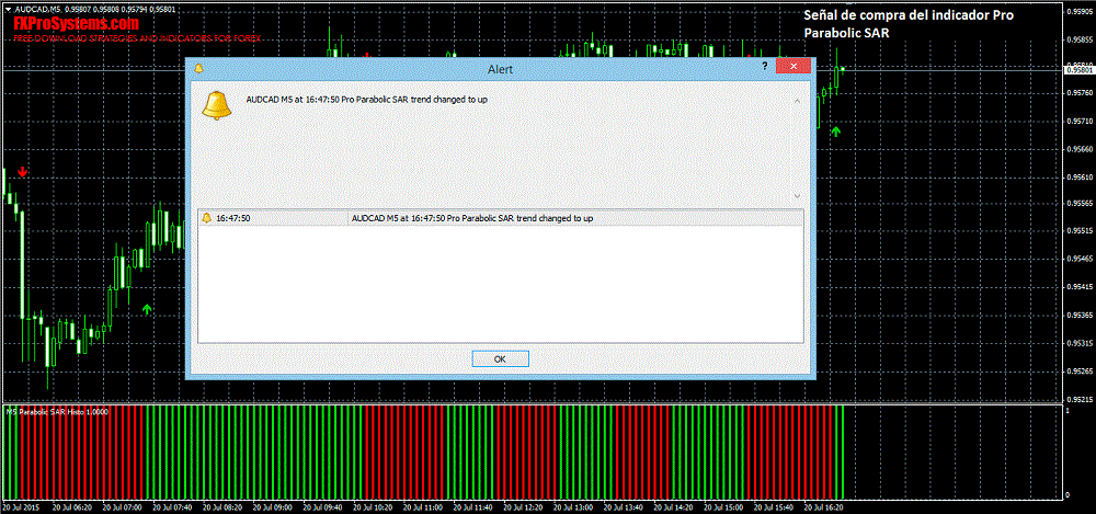 señal compra Pro Parabolic SAR