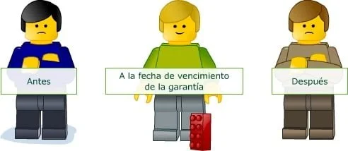 fondos garantizados bancos