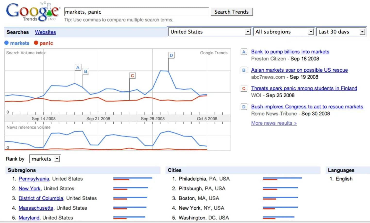 Mercado de valores y Google Trends