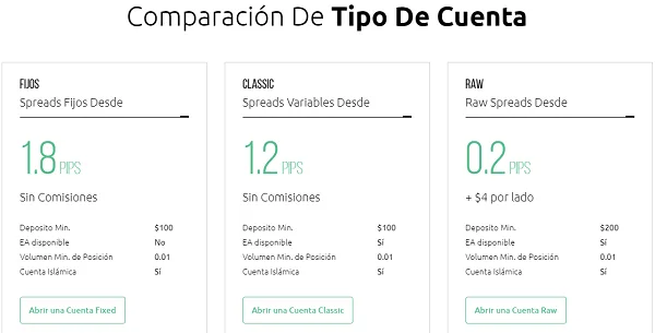 Tipos de cuentas de HYCM
