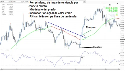 ejemplo señal compra