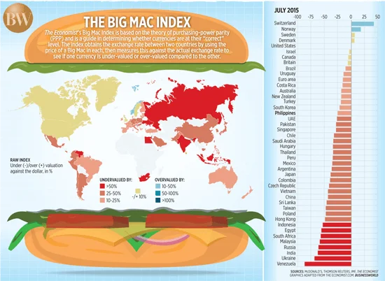 El índice Big Mac 8 Datos del índice Big Mac