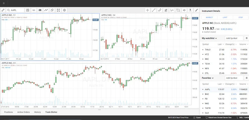 Servicio de inversión en acciones de USA de RoboForex 2 Interfaz y gráficos de la plataforma Umstel