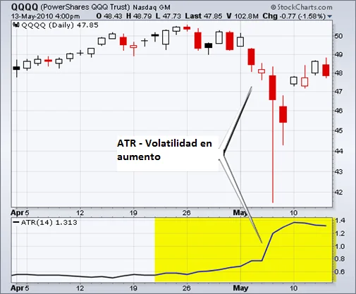 Indicador Average True Range (ATR) 3 Indicador de volatilidad ATR