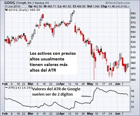 Indicador Average True Range (ATR) 4 valores ATR
