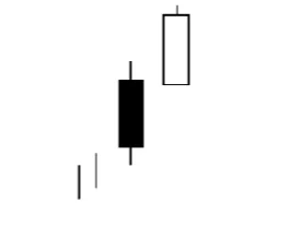 Patrón de candelas Separating Lines Bullish (Pautas Separadas Alcistas) 4 Patrón de candelas Separating Lines Bullish