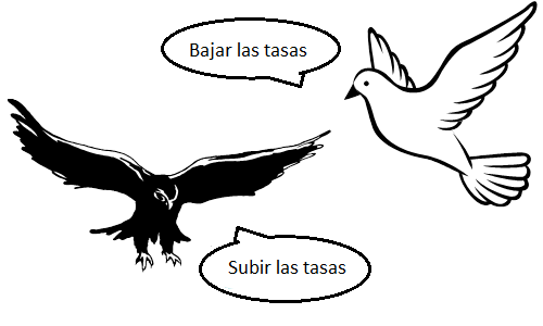 Significado de Dovish y Hawkish