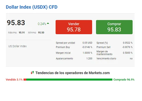 cfd indice dolar