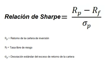 La Relación Sharpe - Definición y Principales Usos 40 Fórmula de la relación de Sharpe