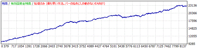 USDCAD Cloud backtesting