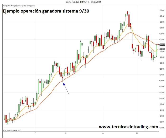 operacion ganadora sistema 930
