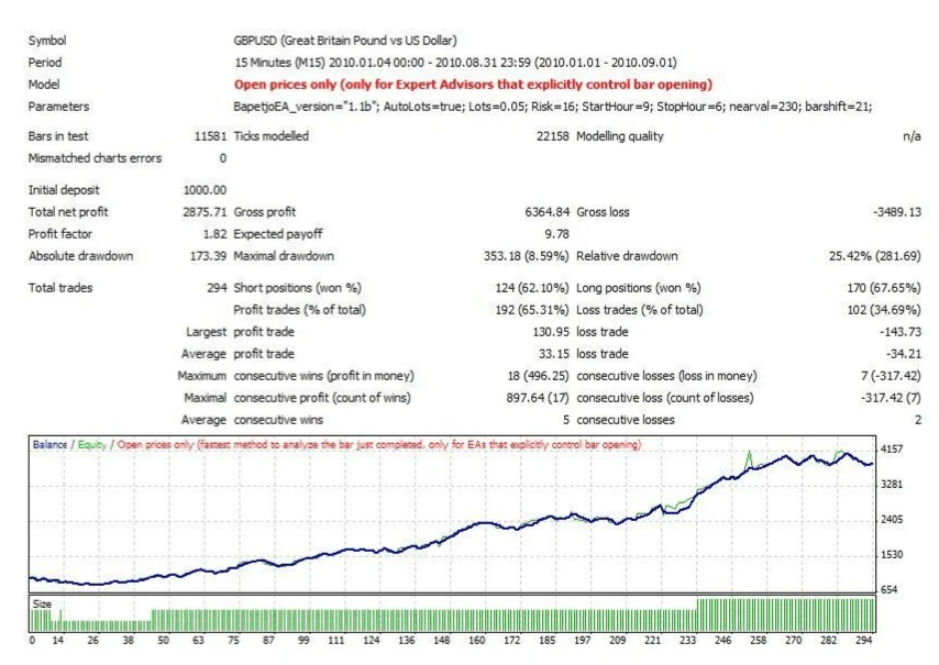 8 Herramientas de Trading Que Todo Trader Debe Tener 5 Reporte de backtesting de Metatrader 4