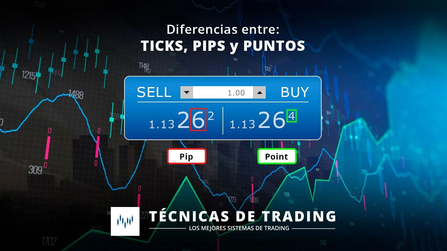 Diferencia entre Pips, Ticks y Puntos en Trading 1 PipnTicks