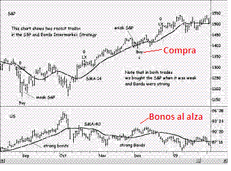 operacion sp500 bonos