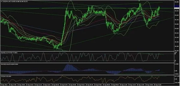 santo grial trading