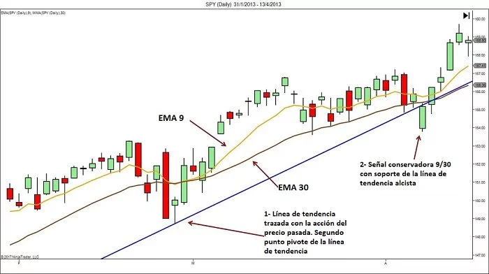 señales compra 930