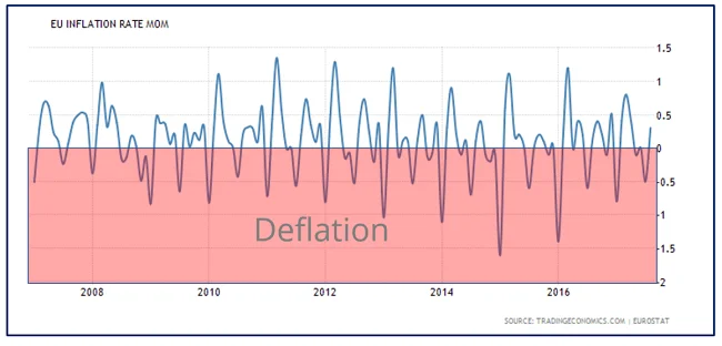 Inflación y su significado actual para los bancos centrales y traders 12 inflacion europa