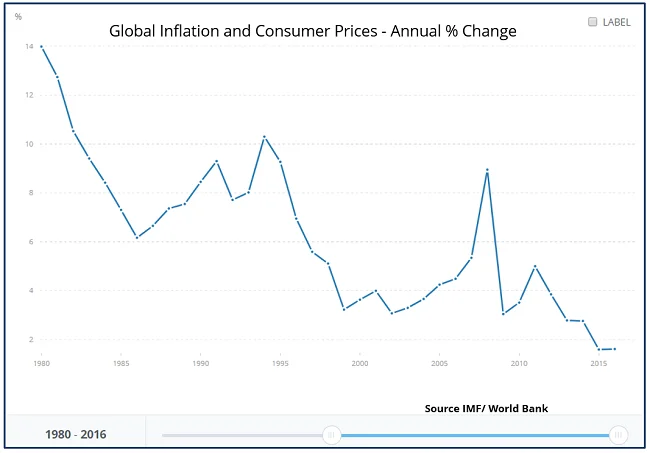¿Cómo Reducen la Inflación los Gobiernos? 9 datos de inflación
