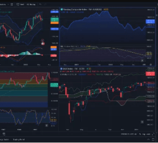 Estrategias en tradingview