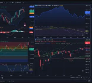 Estrategias en tradingview
