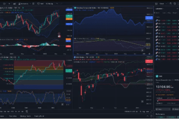 Estrategias en tradingview