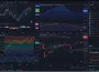 Estrategias en tradingview
