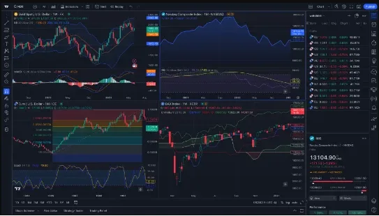 Estrategias de trading simples en PineScript de TradingView 2 Estrategias en tradingview