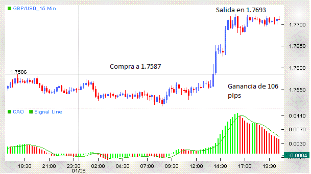 sistema rompimiento 2días
