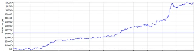 ¿Qué es análisis y optimización Walk-Forward? 5 analisis desempeño sistema trading
