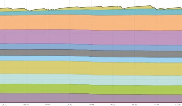 Bitcoin vs Bitcoin Cash - ¿Cuáles son sus principales diferencias? 6 btc mempool