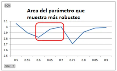 ¿Qué es análisis y optimización Walk-Forward? 4 parametros muestran robustez