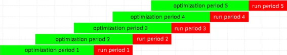 proceso analisis walk forward