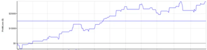¿Qué es análisis y optimización Walk-Forward? 7 pruebas out of sample 2015