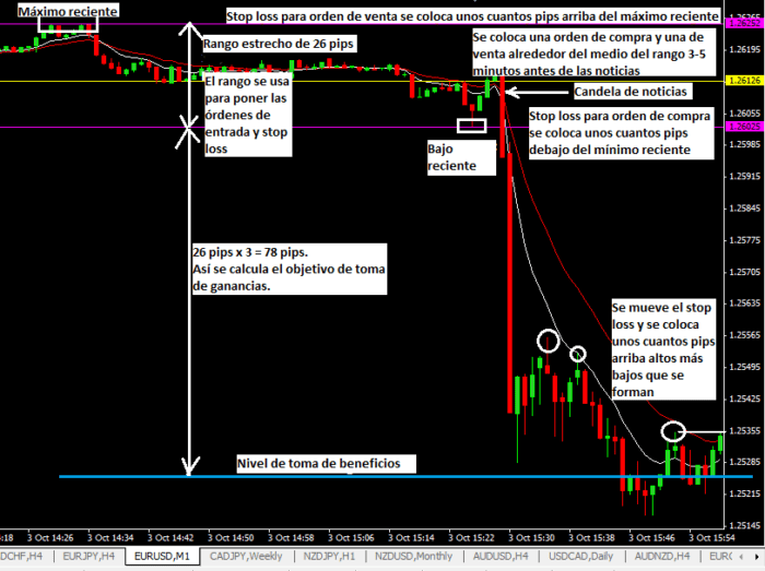 Estrategia de trading Forex para operar en las decisiones de tasas de ...