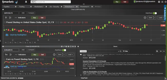 Plataforma de trading IRESS de FPMarkets