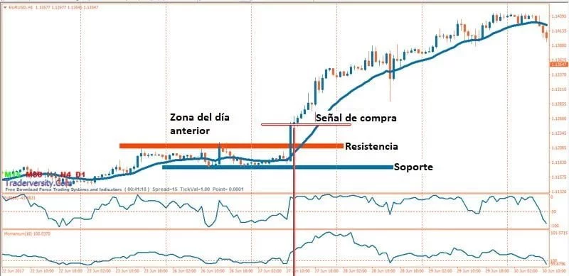 señal compra momentum williamsr 1