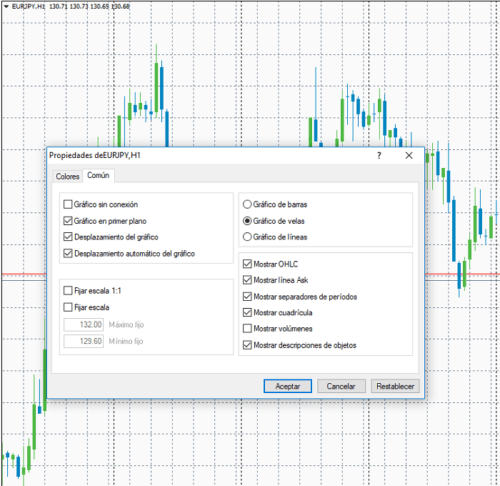 ¿Como leer gráficos de precios en Metatrader 4?