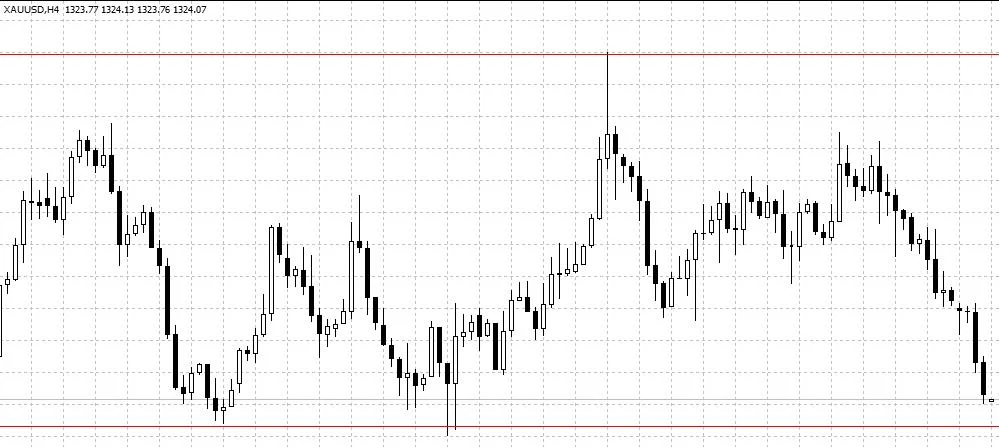 grafico
