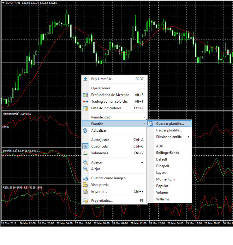 ¿Como leer gráficos de precios en Metatrader 4?