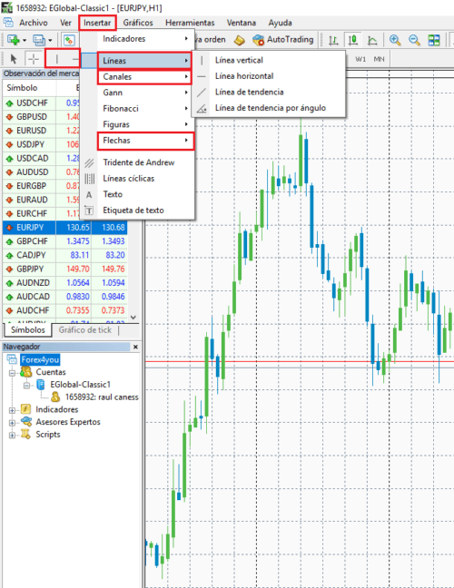 ¿Como leer gráficos de precios en Metatrader 4?