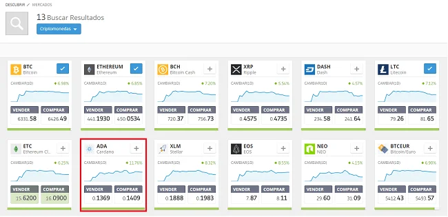 cardano en eToro
