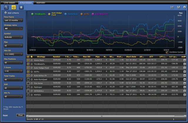 El Trading Social- ¿En que consiste el Trading Social Forex? 5 Mirror Trader de Tradency