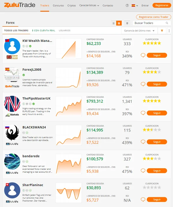 El Trading Social- ¿En que consiste el Trading Social Forex? 4 Plataforma de la red Zulutrade