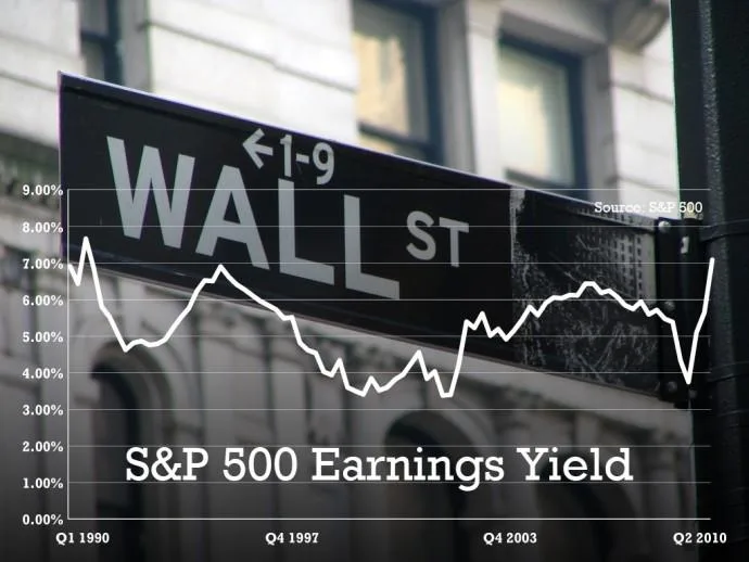 S&P 500