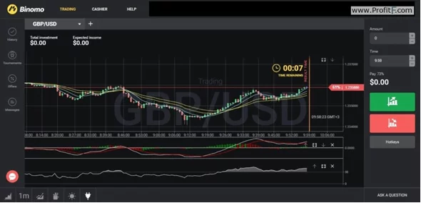 señal compra gbpusd