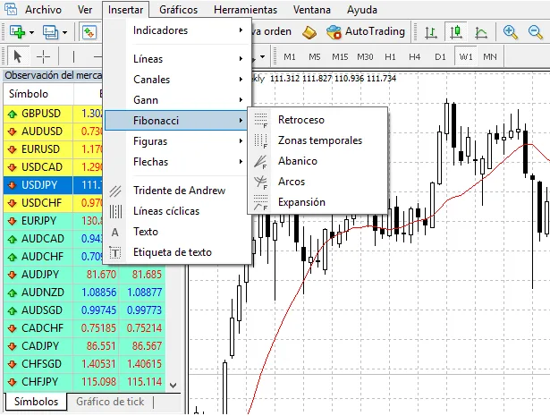 Uso de herramientas de Fibonacci en Metatrader 4 5 herramientas fibonacci mt4