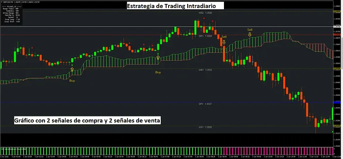 sistema trading kumo