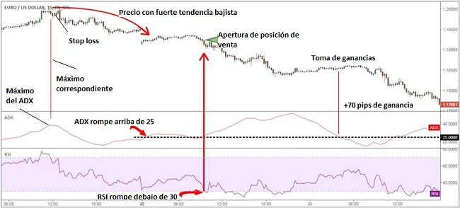 estrategia